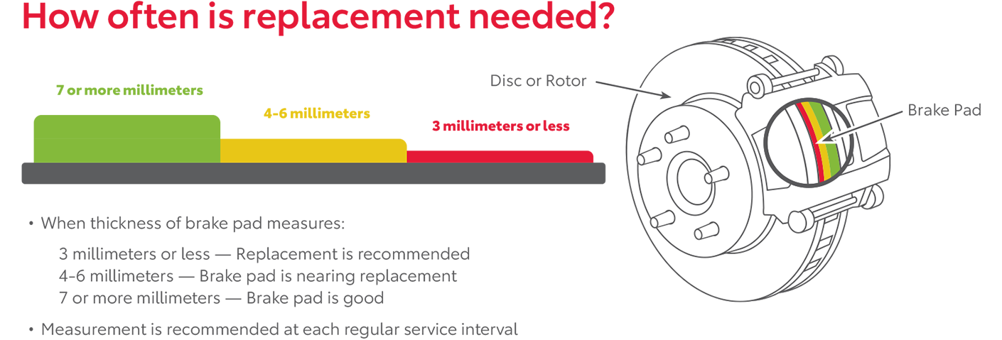 How Often Is Replacement Needed | Atlantic Toyota in West Islip NY