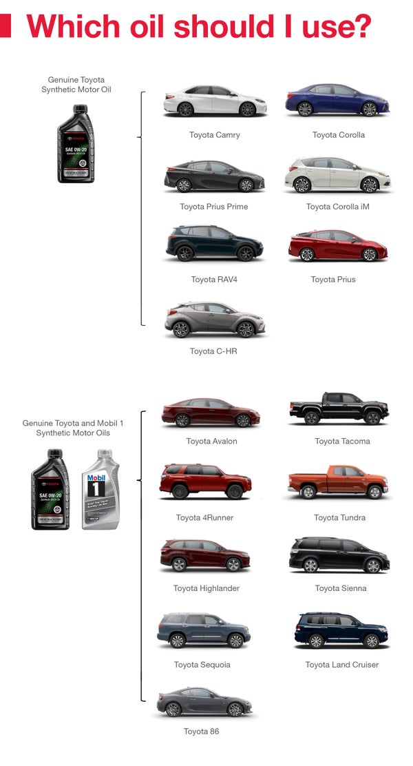 Which Oil Should I Use | Atlantic Toyota in West Islip NY