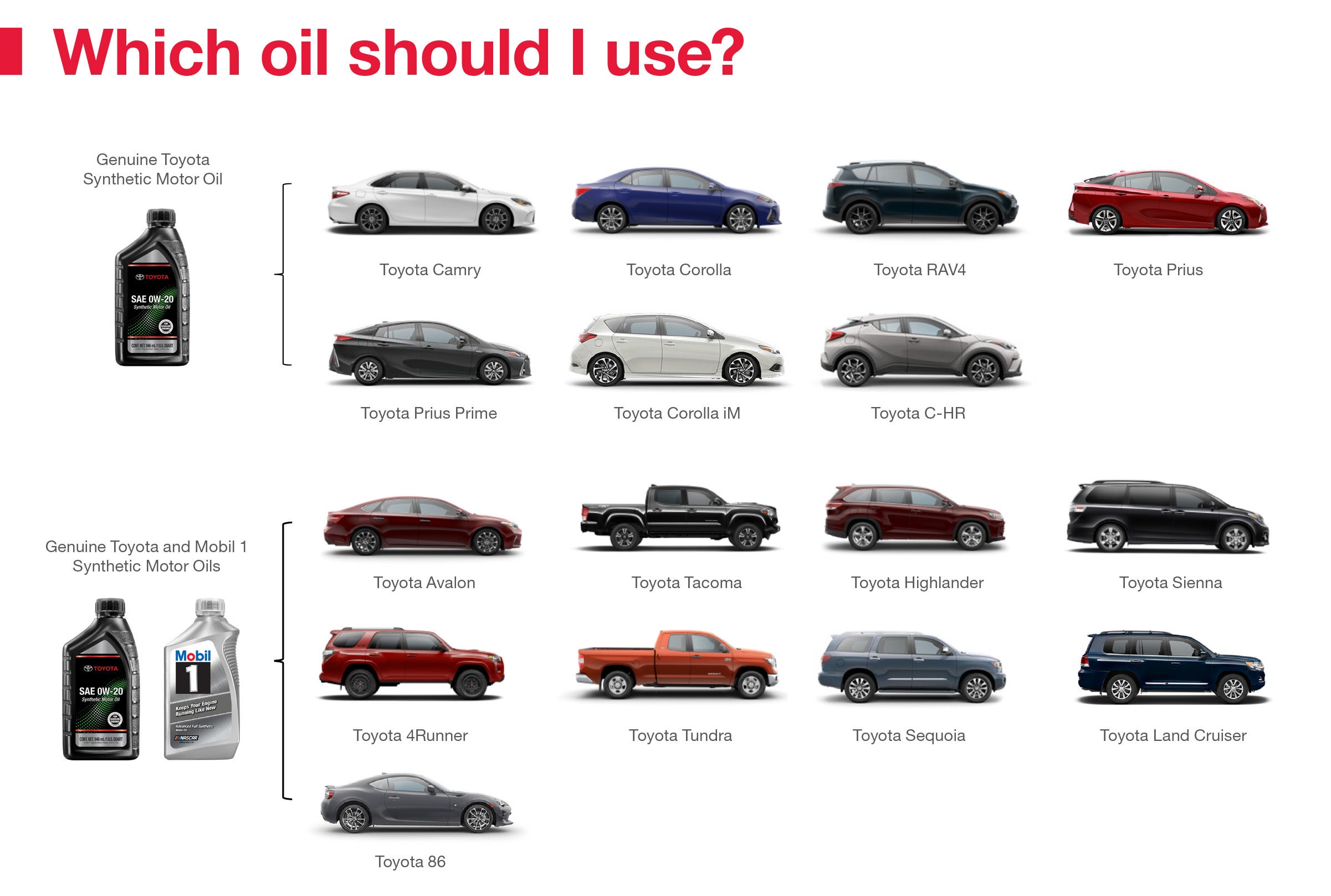 Which Oil Should I Use | Atlantic Toyota in West Islip NY